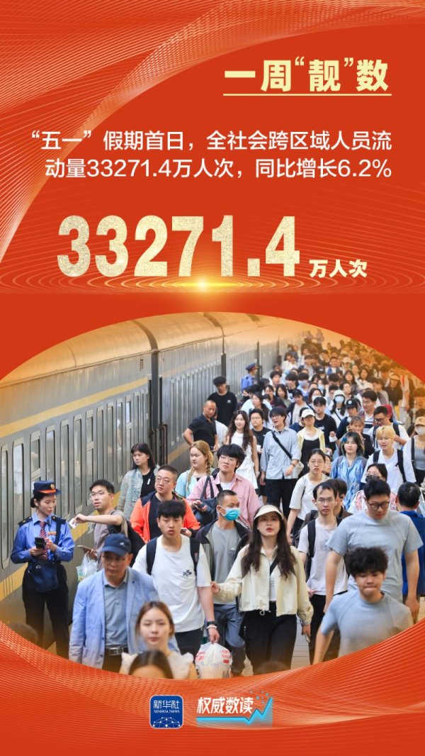 配资专业证券配资门户 权威数读｜一周“靓”数