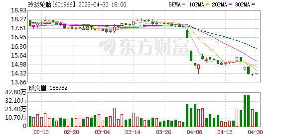 网络配资公司 玲珑轮胎业绩报警，风高浪急加速“出海”，拟投87亿元巴西建厂
