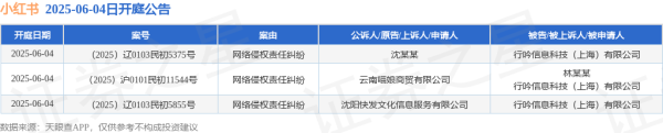 配资合作网 小红书作为被告/被上诉人的3起涉及网络侵权责任纠纷的诉讼将于2025年6月4日开庭