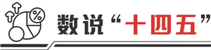 目前市场上好的配资公司 透过数据看“十四五”答卷： A股公司科技含量显著提升